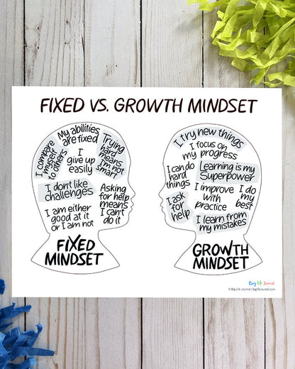 Mindset Posters PDF