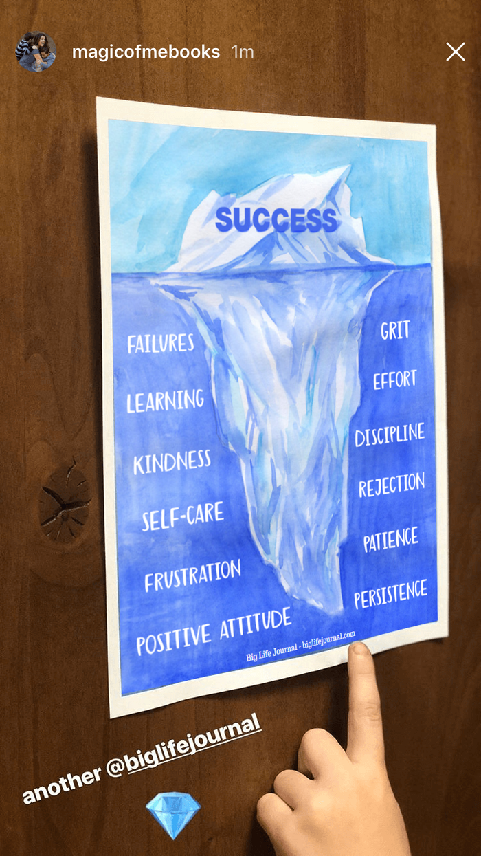 Success Iceberg Poster PDF